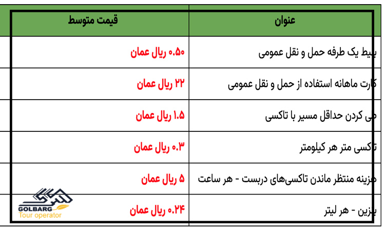 هزینه حمل‌ونقل در عمان